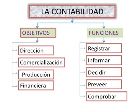 Contabilidad La Contabilidad