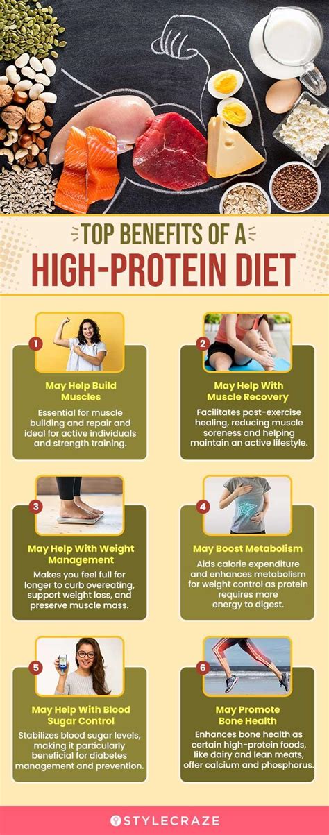 High Protein Diet Benefits How It Works And What You Can Eat