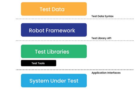 Why Is Robot Framework Important In QA AutomationTesting VOLANSYS