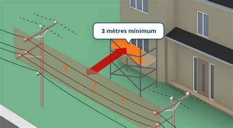 Quoi faire pour travailler en sécurité près dune ligne électrique