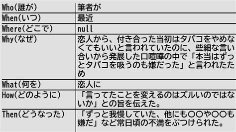 健常者エミュレータ事例集wiki On Twitter [新規記事] 恋人の「いいよ」「大丈夫」を鵜呑みにしてはいけない 健常者 Free