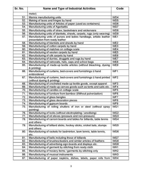 White Category Industries Go Green Mechanisms Pvt Ltd