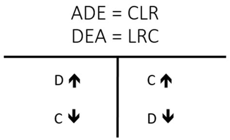 Is Debit Left And Credit Right Leia Aqui Is Credit And Debit Left Or