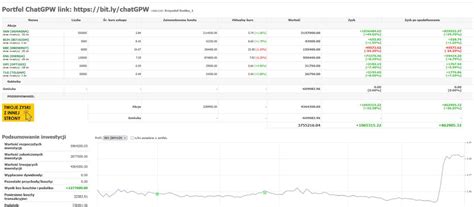 GPW i Newconnect ChatGPW on Twitter Portfelakcji wygląda po zmianie