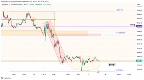 Oanda Hk Hkd Chart Image By Honghongboscocheng Tradingview