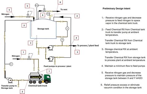 An Example Of Application Of Preliminary Design Intention Download Scientific Diagram