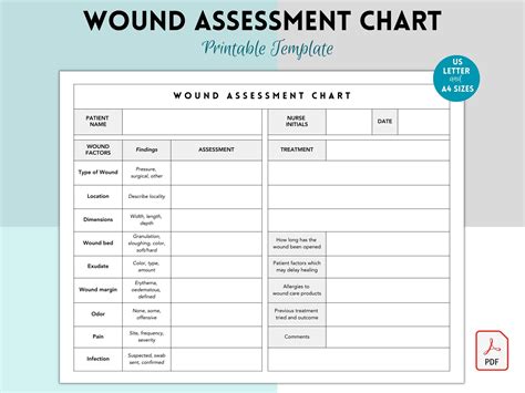 Wound Assessment Chart Wound Management Chart For Nurses Wound Chart