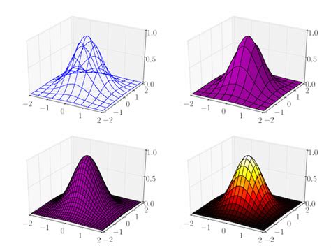 Simple surface plots