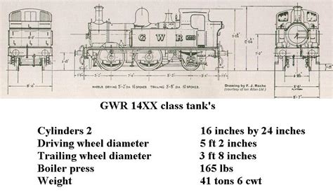 Steam Memories: GWR 14XX tank engines