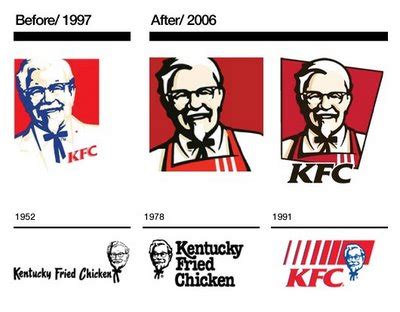 Kfc Logo 1991