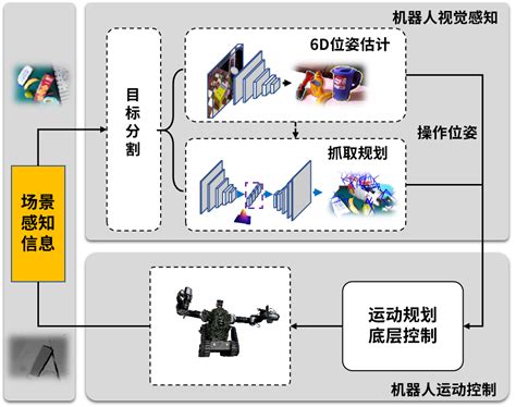 智能机器人二次开发软硬件接口服务