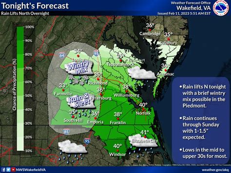 NWS Wakefield on Twitter: "Good morning! Cooler and mostly cloudy today ...