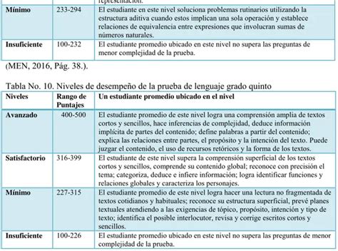 Pruebas Saber Marco De Referencia Evaluaci N De Resultados Del