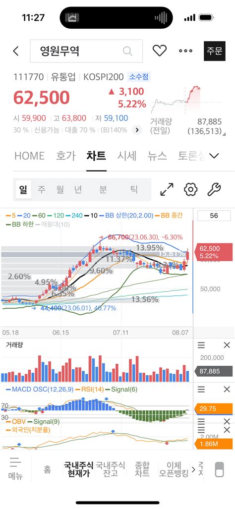 영원무역 한세실업 주식 에펨코리아