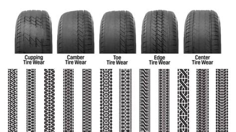 What Causes A Front Truck Tire To Wear Like This Refuge Forums