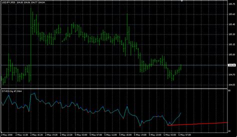 Fx With Mt4 [mt4 Indicator Images 3]