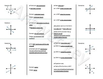 Function Foldable Discrete Continuous And Linear Nonlinear Tpt