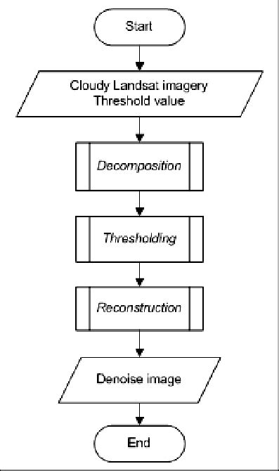 Flowchart Of Noise Reduction Process Download Scientific Diagram