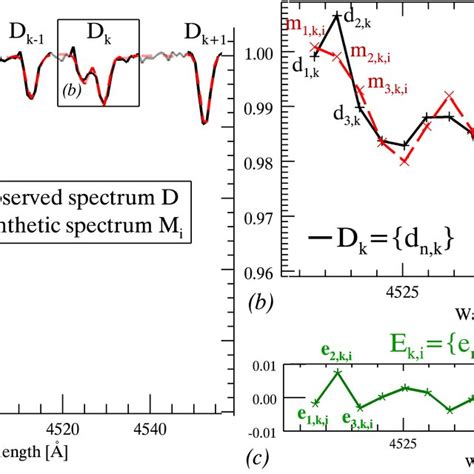 Illustration Of The Bayesian Analysis Step By Step For This Example Download Scientific