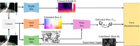 Figure From Unsupervised Monocular Depth And Camera Pose Estimation