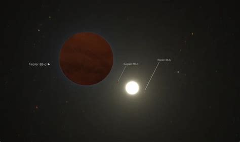 Giant Exoplanet Three Times The Mass Of Jupiter Discovered In Dynamic