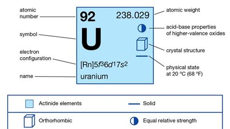 Uranium-235 | chemical isotope | Britannica