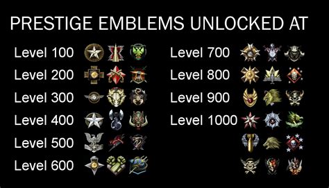 Unlockable Prestige Emblems R Blackops3