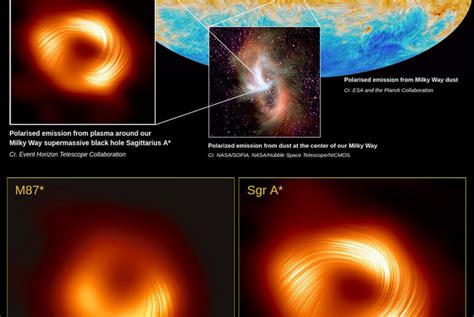 New Image Of Sagittarius A The Milky Ways Central Black Hole