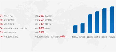 Mes系统上线首选深圳傲鹏mes系统，mes软件企业，mes系统