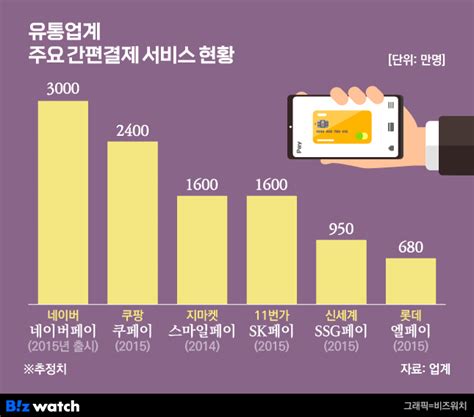 신세계에 쓱페이는 계륵일까