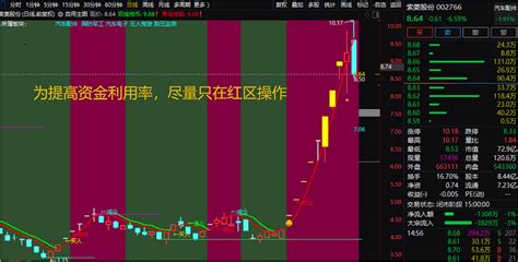 通达信时空自用主图指标，让看盘简单方便通达信公式好公式网