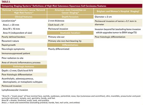 Ear Cancer Staging