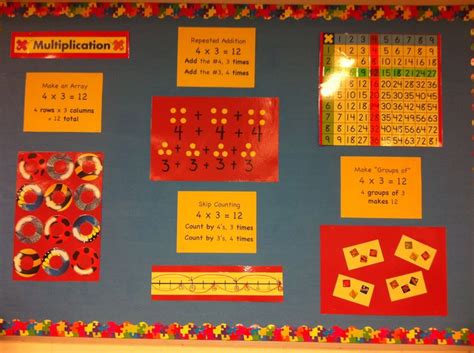 Multiplication Table Bulletin Board