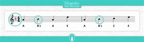 A Simple Guide to Violin Key Signatures - Violinspiration