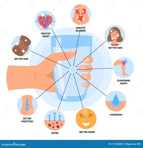 Caricatura Color Beneficios Agua Potable Concepto Cartel Cartel Tarjeta