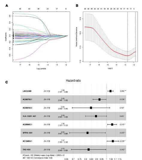 Figure From Identification Of Epithelialmesenchymal Transition