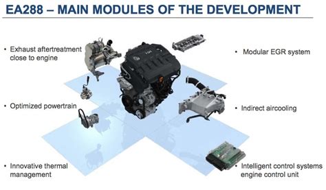 Про двигатель Vw 2 0 Tdi Ea288 Ea288 Clean Diesel Tdi Engine — Volkswagen Tiguan 2g 2 л