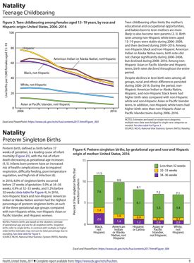 Rural Health Research Dissemination Products Chartbook