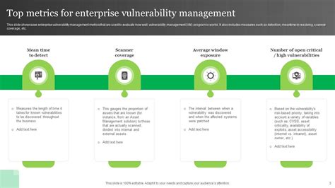 Enterprise Vulnerability Management Powerpoint Ppt Template Bundles Ppt