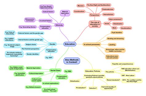 Durkheim Education Et Sociologie Resume