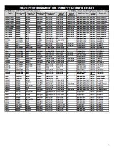 High Performance Oil Pump Features Chart Melling