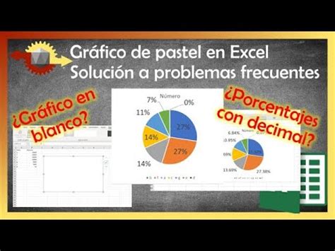 Gr Fico De Pastel En Excel Soluci N A Problemas Frecuentes Youtube