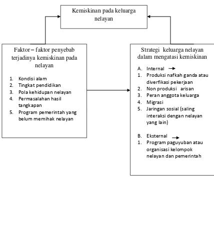 Nelayan Dan Kemiskinan KAJIAN PUSTAKA STRATEGI KELUARGA NELAYAN