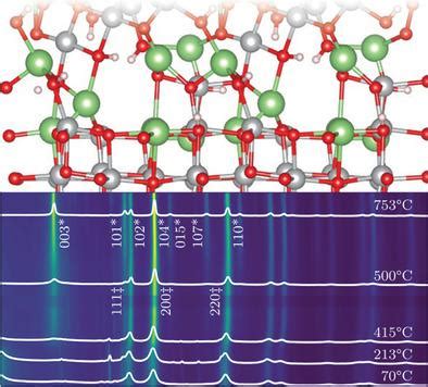 Nmc Advanced Energy Materials X Mol