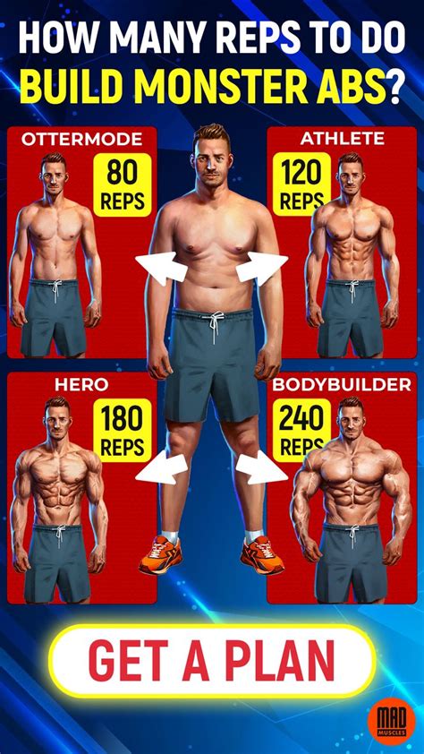 Muscle Building Workout Plan For Men Get Yours In 2021 Workout Plan