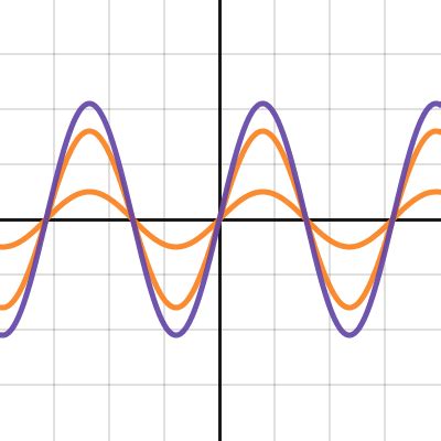 Trigonometry Wave Interference Desmos