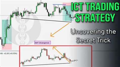 Mastering Smt Divergence A Winning Ict Trading Strategy Youtube