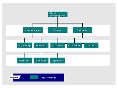 Sap Help Portal