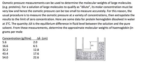 Solved Osmotic Pressure Measurements Can Be Used To