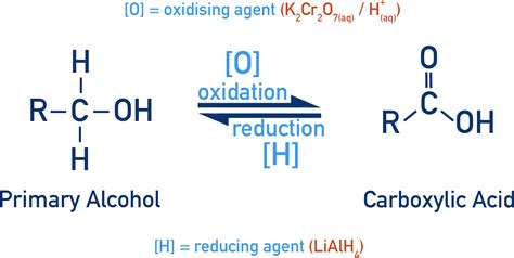 Carboxylic Acids A Level ChemistryStudent